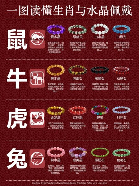 生肖属相的宝石有哪些（生肖开运宝石大全）