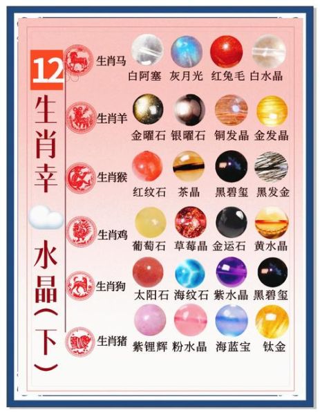 生肖属相的宝石有哪些（生肖开运宝石大全）