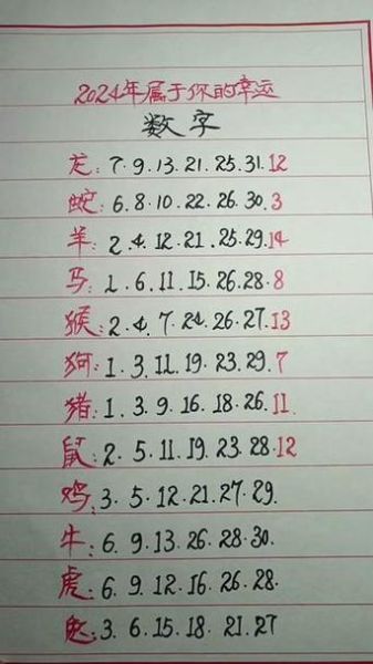 什么属相生肖好（2024年最好运的生肖是什么）