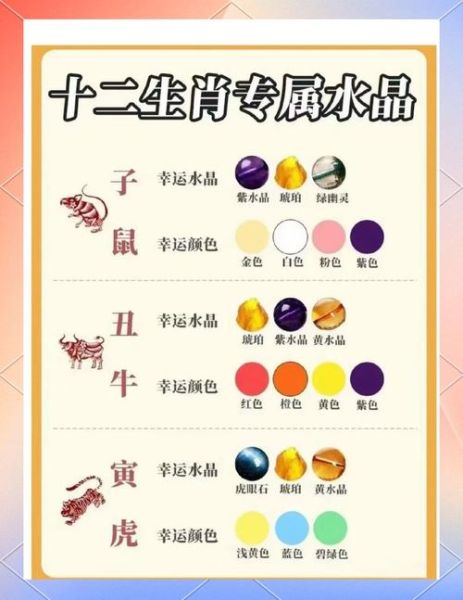 怎么知道对方的生肖属相（怎么通过生日查生肖属性？新手一看就会！）