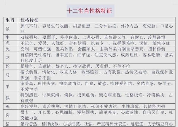 十二生肖性格属相特征（十二生肖性格属相特征一览）