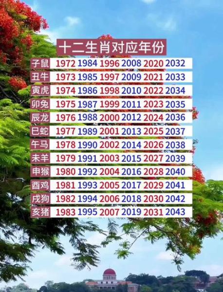 1907属相是什么生肖（1907年属什么生肖？）