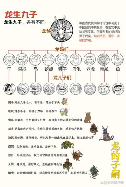 属相生肖龙的来历是什么（龙属相的来历是什么？）