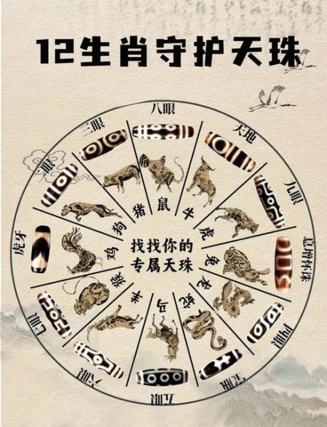 生肖属相天珠（十二生肖天珠属相怎么选）