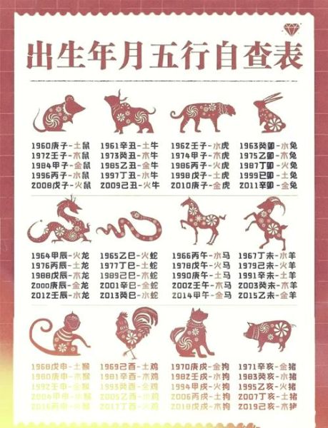 克拉属什么生肖属相（克拉的生肖是什么？新人一次看懂）