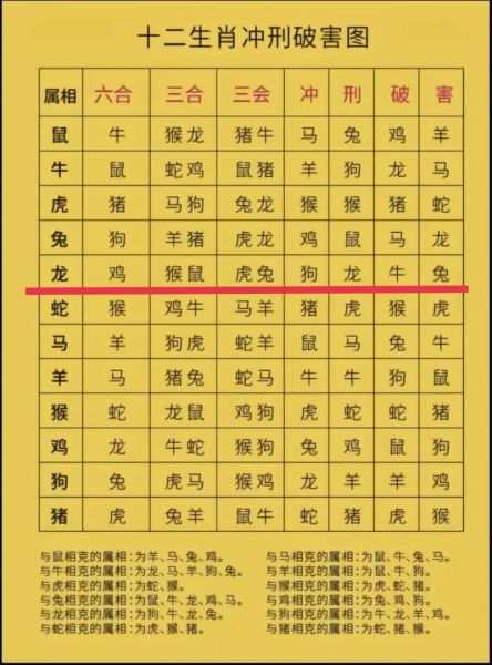 属相生肖配对姻缘配对表（属相生肖配对姻缘配对表怎么看懂）