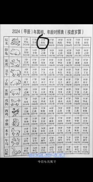 十二生肖属相出生表（2024十二生肖属相出生表查询）