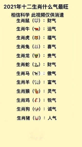 12生肖属相排名顺序表（12生肖排行及对应年份速查表）