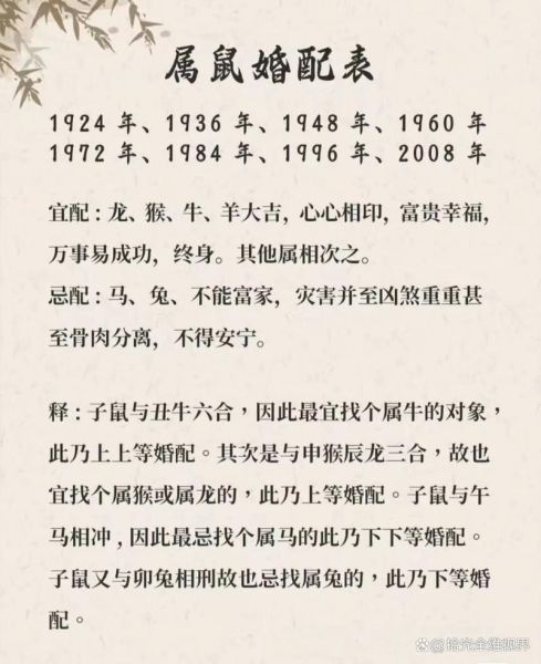 属相婚姻生肖配对查询（属相婚姻生肖配对查询方法详解）