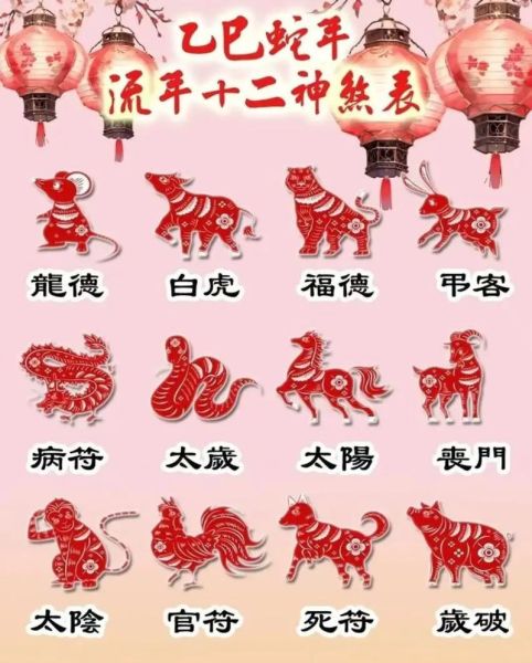 1977年的属相是什么生肖（1977年属什么生肖？蛇年必看指南）