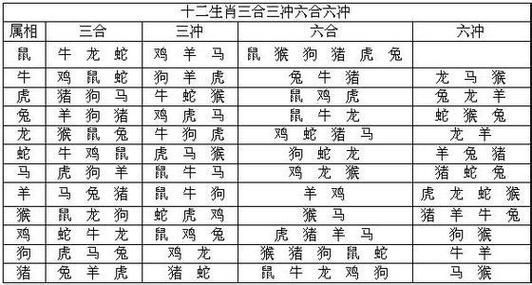 生肖属相不合怎样化解（生肖属相不合怎样化解？小白也能看懂的解法）