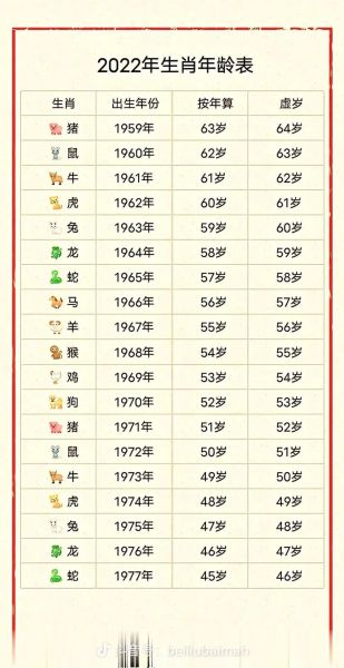 1939年属相生肖（1939年属什么生肖？属兔🐰）