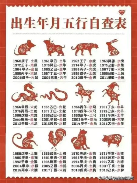 生肖属相年份配对（生肖属相年份配对表速查）