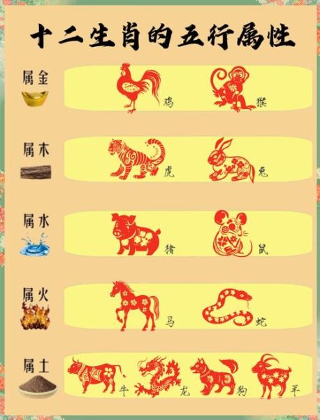 12生肖属相五行（12生肖五行属相一览表）