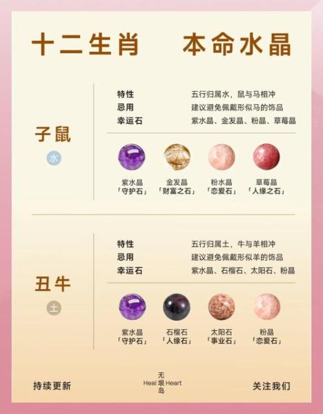 生肖属相佩戴讲究（十二生肖佩戴什么招财最灵验）