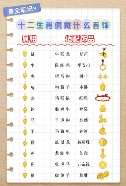 属相物件是指什么生肖（属相物件生肖一览表）