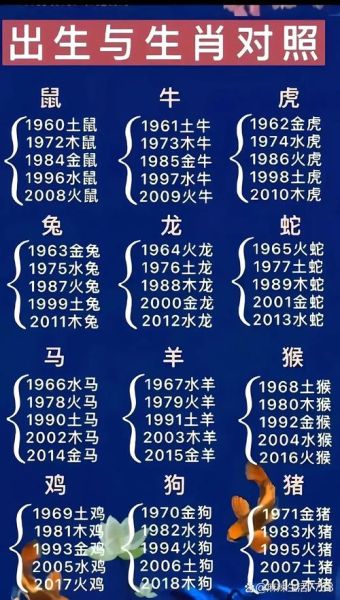 十二生肖君王属相（十二生肖君王属相是什么意思）