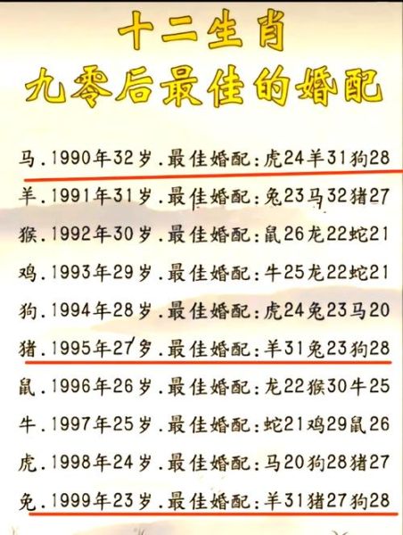 生肖属相婚配表图(女鼠男龙婚配到底合不合?)