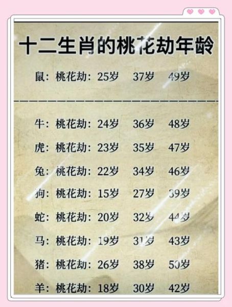 每年的生肖属相桃花劫（属鼠犯桃花劫的年份有哪些）