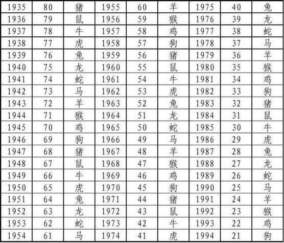 47属相是什么生肖