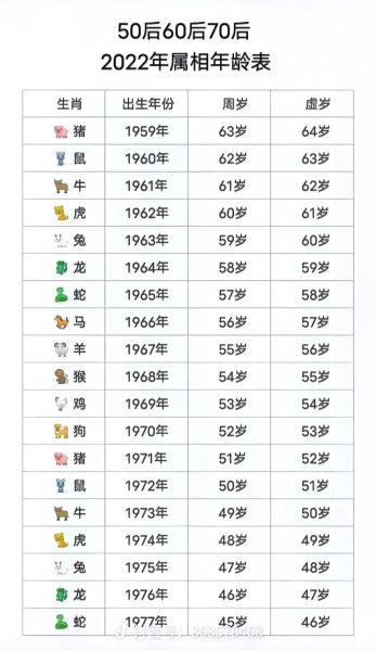 七九生属什么生肖属相（七九年属什么生肖？小白秒懂羊年🐐）