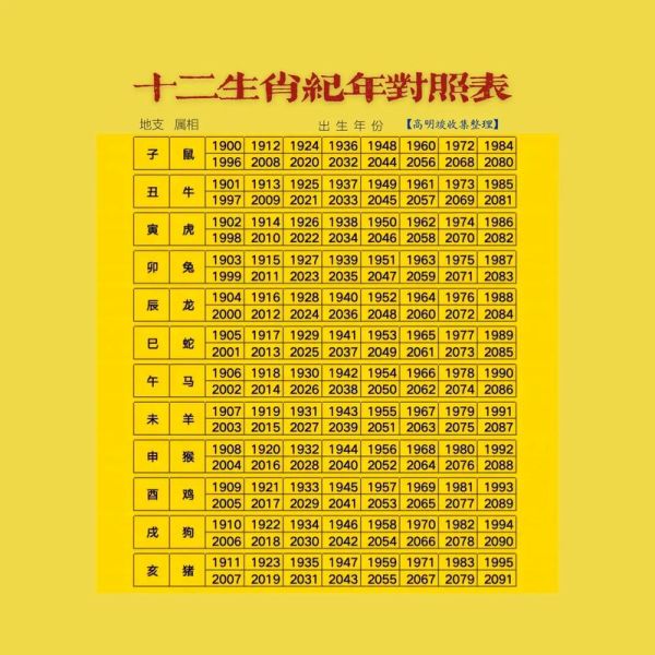 十二生肖属相昏配(十二生肖婚配禁忌速查)