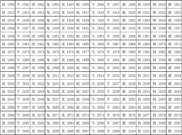 公历农历匹配生肖属相（新站必做：生肖属相查询表2024版）
