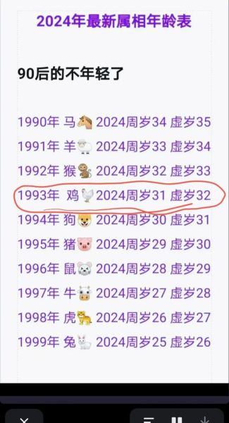 31岁属相什么生肖（31岁属什么生肖？）