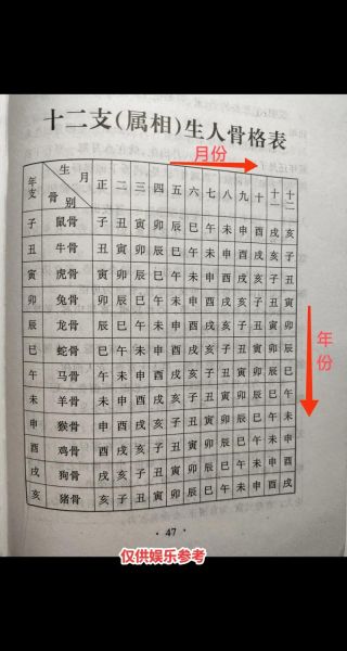 12生肖属相天干地支（12生肖对应的天干地支速查表）
