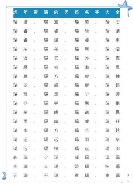 属相生肖网名男孩霸气（2024男孩霸气虎生肖网名大全）