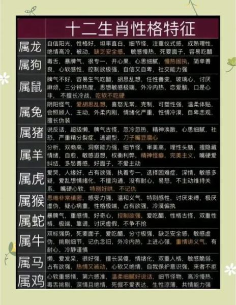 属相生肖性格分析（属相生肖性格分析新手怎么入门）
