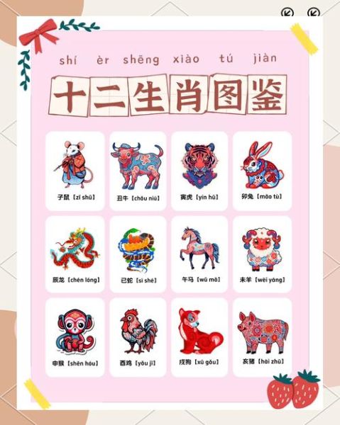 生肖属相各个区域叫法（生肖属相地域称呼差异）