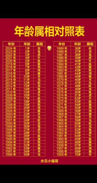 11年小孩属相是啥生肖（2011年出生的孩子属什么生肖）