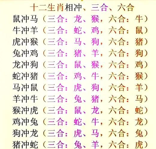 与属相行的生肖(十二生肖与属相冲突如何化解)