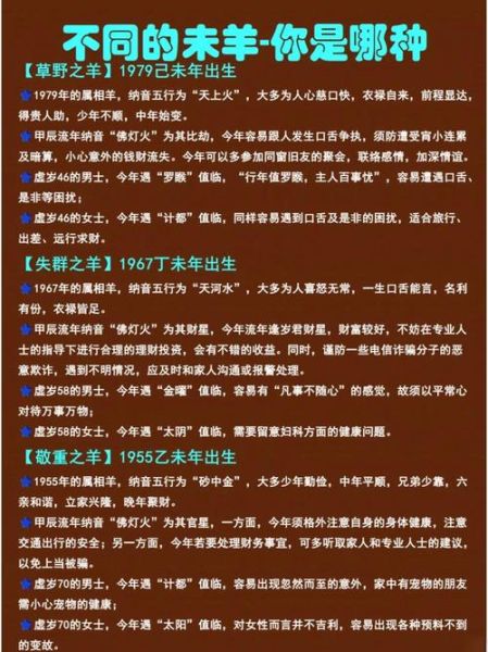 十二生肖属相羊(生肖羊是哪一年出生)