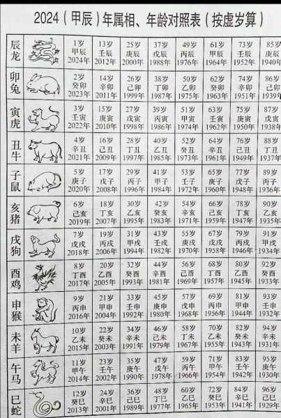 1946什么生肖属相（1946年属什么生肖？）