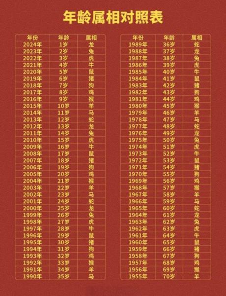 125岁属什么生肖属相