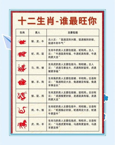 生肖属相价值排名(生肖属相价值哪个最贵人)