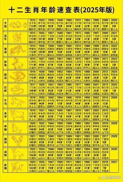 属相表大全生肖（最新十二生肖年份对照表）