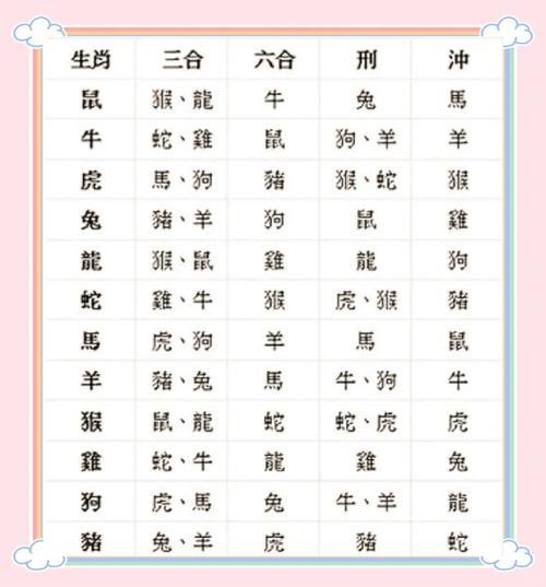 羊生肖相克什么属相最好（属羊最忌配什么属相最好）