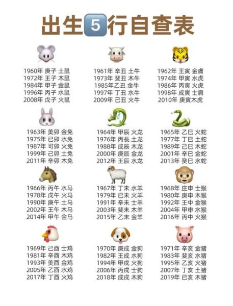 92年属相什么生肖五行（92年属什么生肖属于什么命）