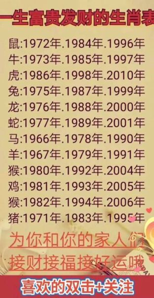 1971年的生肖属相（1971年出生属什么生肖？一分钟告诉你答案！）