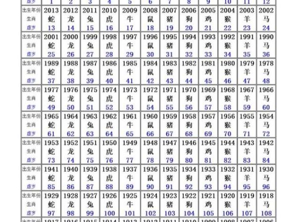 生肖属相中考(2025年中考属相加分是真的吗?)