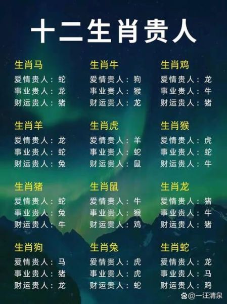 属相名人最多的生肖（哪些生肖名人最多？）