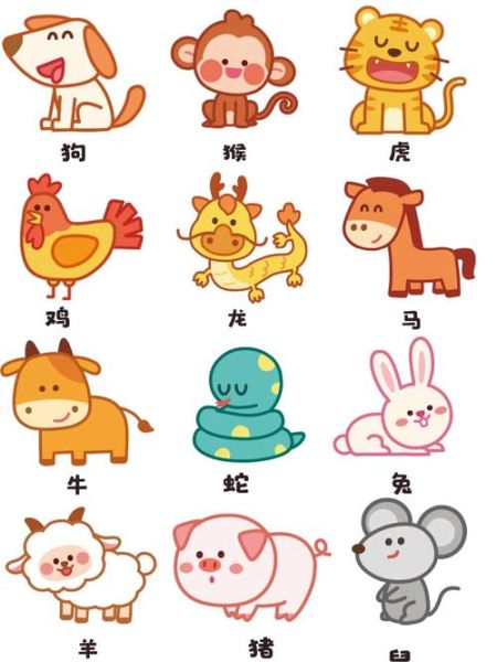 儿童动画生肖属相图表（儿童生肖属相图表大全可复制打印）