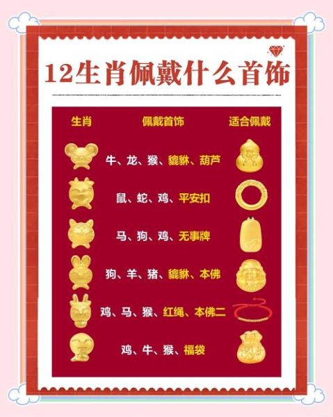 属相十二生肖挂件(十二生肖挂件怎么选?新手避坑指南)