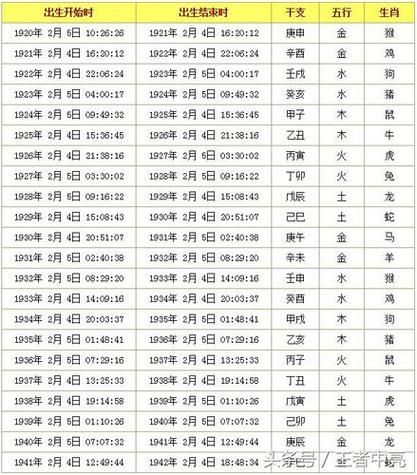 按出生月份看生肖属相（按出生月份查属相怎么算）
