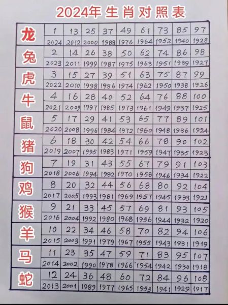 偶像生肖属相有哪些（偶像的十二生肖有哪些？明星专属属相速查）