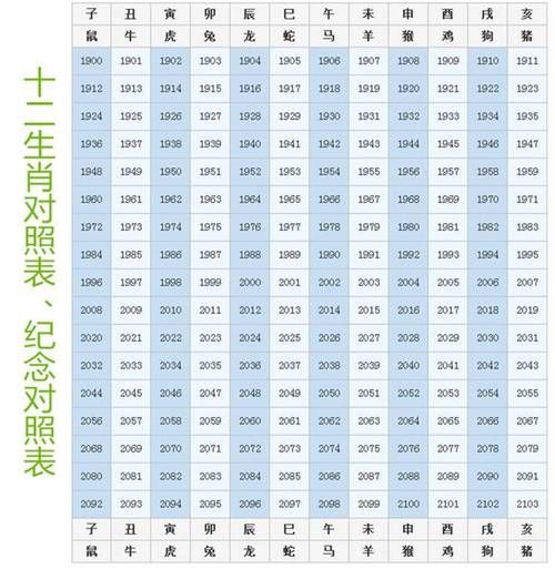十二生肖属相顺序最新（最新版十二生肖属相顺序表）