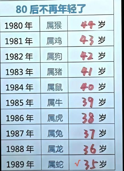 属相生肖26（属相26岁是哪年出生❓）